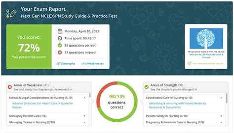 nklilx|nclex results by state.